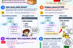 Infografika-JavaScript_-createElement-i-appendChild