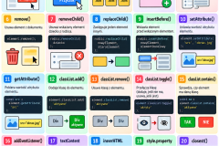 Infografika_-20-metod-DOM-w-JavaScript