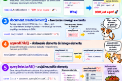 Infografika_-Najwazniejsze-funkcje-DOM-w-JavaScript
