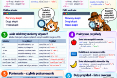 Infografika_-querySelector-w-JavaScript-po-polsku