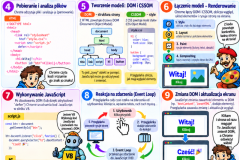 Jak-dziala-przegladarka_-Infografika-krok-po-kroku